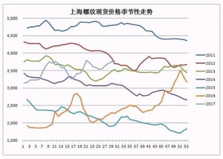 供需嚴重失衡下的鋼礦走勢探討
