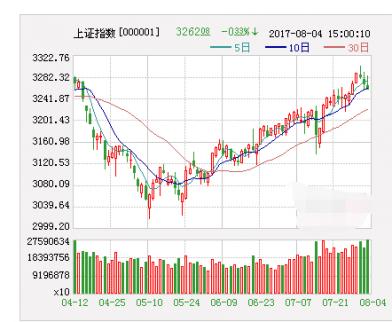化工業(yè)突起 三季報(bào)出爐！