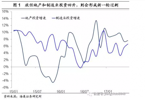 姜超:投資驅動難持續，貨幣政策更中性