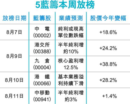 港股行情