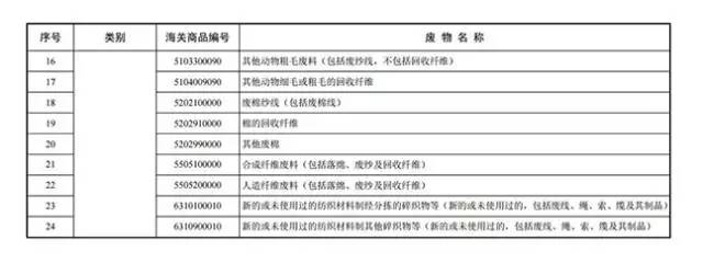 新三板最新消息 洋垃圾禁令發布，新三板企業或受沖擊