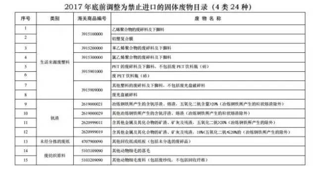 新三板最新消息 洋垃圾禁令發布，新三板企業或受沖擊