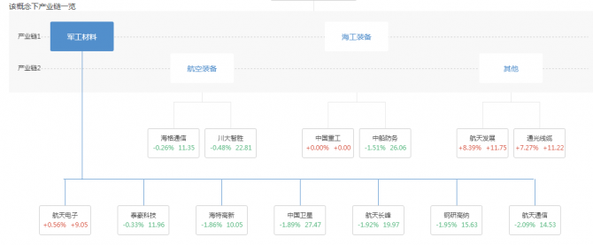 軍工利好不斷，混改開始，熱門軍工概念股一覽