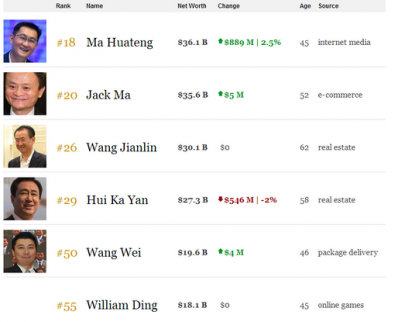 騰訊股價(jià)創(chuàng)新高馬化騰成首付 馬化騰概念股有哪