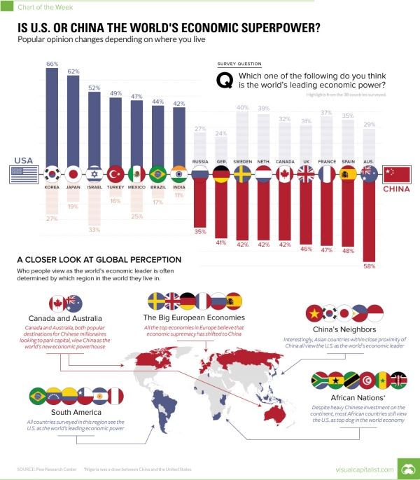 圖片來源:visualcapitalist
