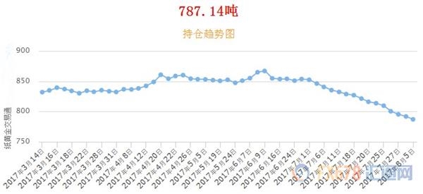 ★★★非農數據意外發威，黃金走勢符合預測 