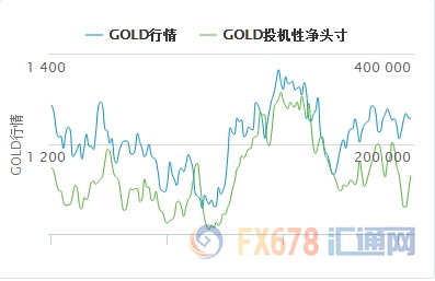 從消息面看，依然有支持黃金多頭的因素。通俄門“調查全面升級，料特朗普在白宮的日子會越過越難受。據美國媒體近日報道，主持通俄門”調查的特別檢察官羅伯特·米勒已經在華盛頓召集聯邦大陪審團。有分析認為，此舉意味著通俄門“調查正在加速推進，且重點已落在總統核心圈。 