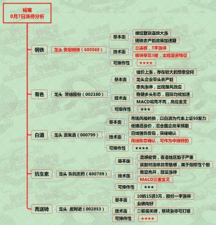 周二行情預判--8月7日漲停分析
