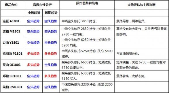 美盤進入技術性震蕩 基金持倉沒有較大變化【原創】