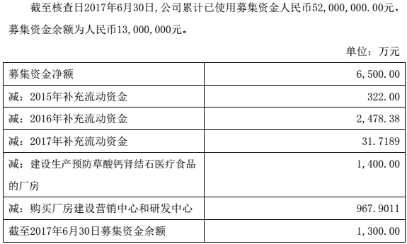 新三板財經 康復得經營業績大幅下滑 持續經營能力存風險