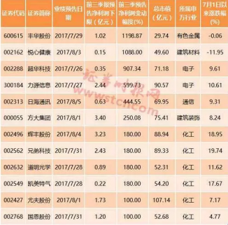 8月8日股市大盤預(yù)測最新消息：股市行情大盤走勢