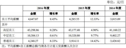 衛生巾的秘密：這個牌子一片賣3毛 曾找汪東城代言