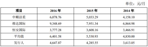 衛生巾的秘密：這個牌子一片賣3毛 曾找汪東城代言