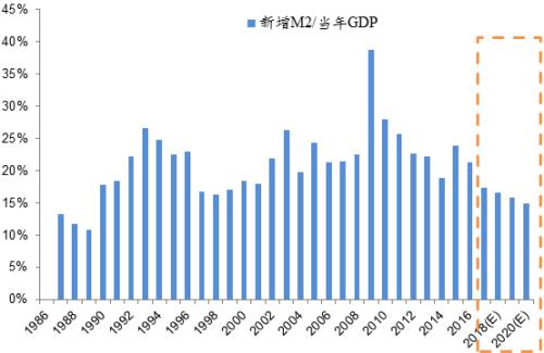 李迅雷：樓市、股市整體性向上的可能性越來越小