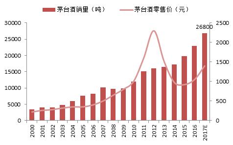 李迅雷：樓市、股市整體性向上的可能性越來越小