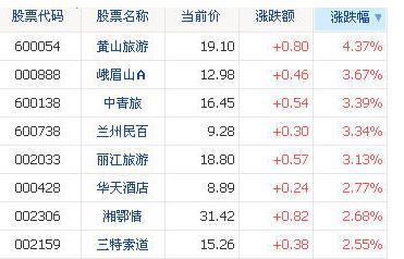大消費概念龍頭股 大消費概念龍頭股最新一覽
