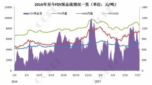 PTA：堪比“王者榮耀” 拼的不只是技術(shù)還有手速！
