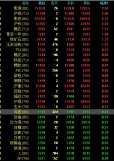 早評：黑色有色齊飛 黑色強勢不改 滬鋁創四年半新高
