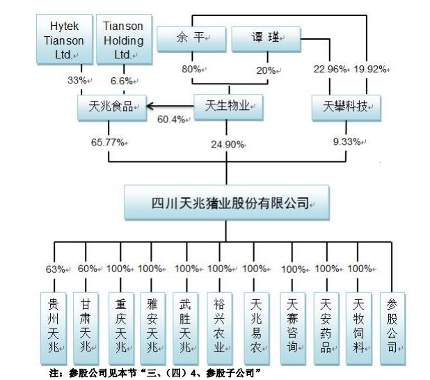 新三板財經 天兆豬業向員工募資5405萬 派息基本被董事長持股公司笑納