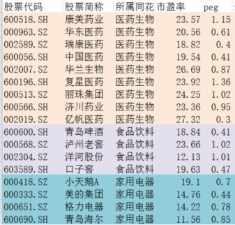 這些白馬股出現(xiàn)了買入機(jī)會（附股）