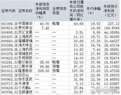 341只白馬股創(chuàng)年內(nèi)新高 “大而美”成為新亮點