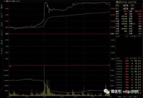 做空螺紋鋼爆倉？據說這次是他！葛衛(wèi)東要笑了？