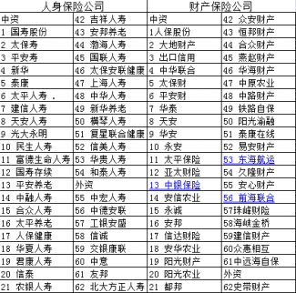 四川九寨溝地震 保險你在哪里？