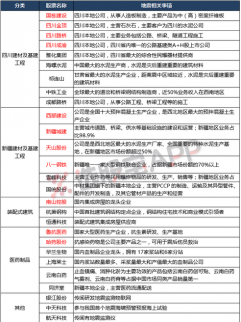 地震連連發生，股市如何反應　相關概念股一覽表