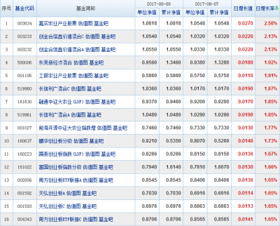 什么是開放式基金？開放式基金凈值