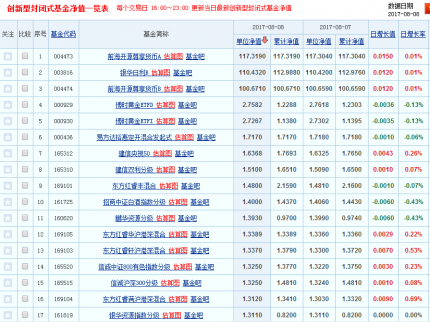 什么是創新型封閉式基金？