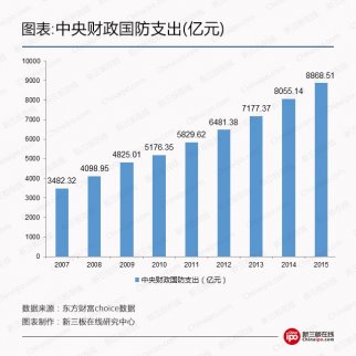 8月9日 新三板概念股之無人機概念股推薦