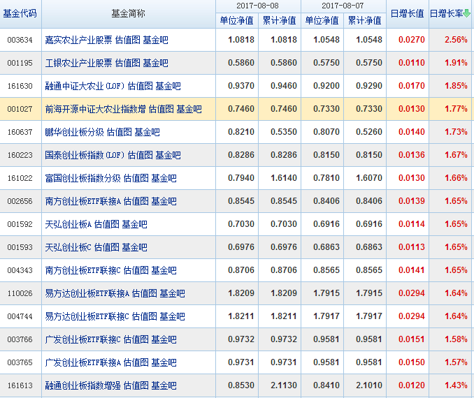 股票基金凈值