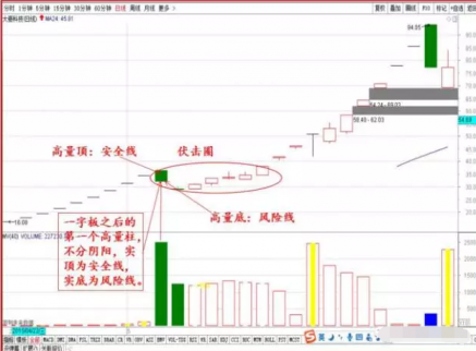 次新股買入技巧：比打新更靠譜的翻倍戰法