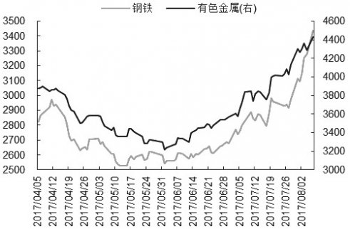 資源股大漲 行情是突破前奏還是拐點信號