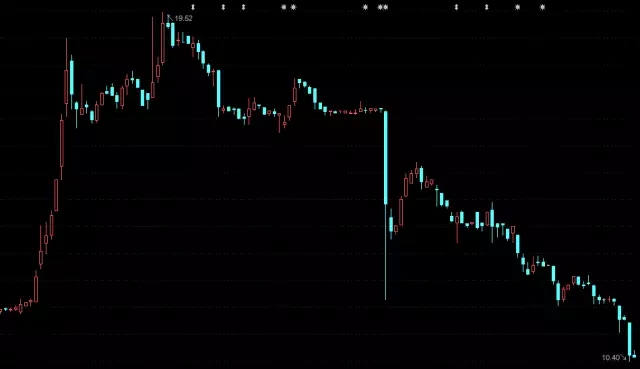 大漢三通今年2月以來走勢.webp