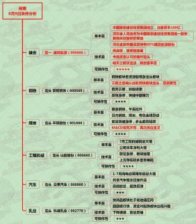 明天打防守--8月9日漲停分析