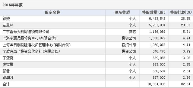 新三板財經 股價上升，凈利潤連續(xù)4年虧損 這是什么節(jié)奏？