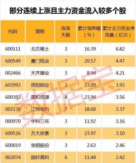 資源股持續飆升，上漲空間有多大？