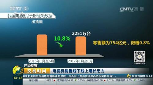 電視市場(chǎng)遭遇10年未有寒冬！原因竟是樓市！？