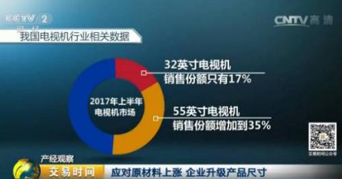 電視市場(chǎng)遭遇10年未有寒冬！原因竟是樓市！？