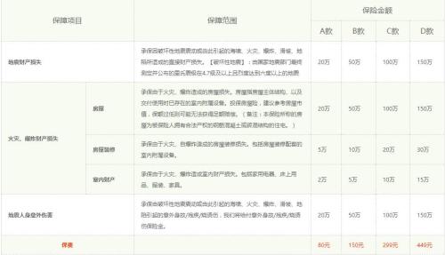 按揭中的房子因地震成了廢墟 房貸還要繼續還嗎？