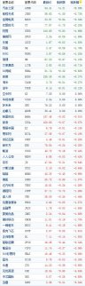 中國概念股周三收盤漲跌互現 汽車之家飆漲近