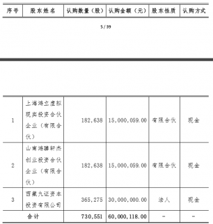 ?新三板財經 金色傳媒融資6000萬 估值10億！ 