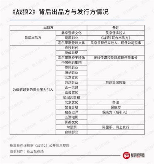 《戰狼2》連破紀錄背后:保底發行“成也蕭何敗蕭何”