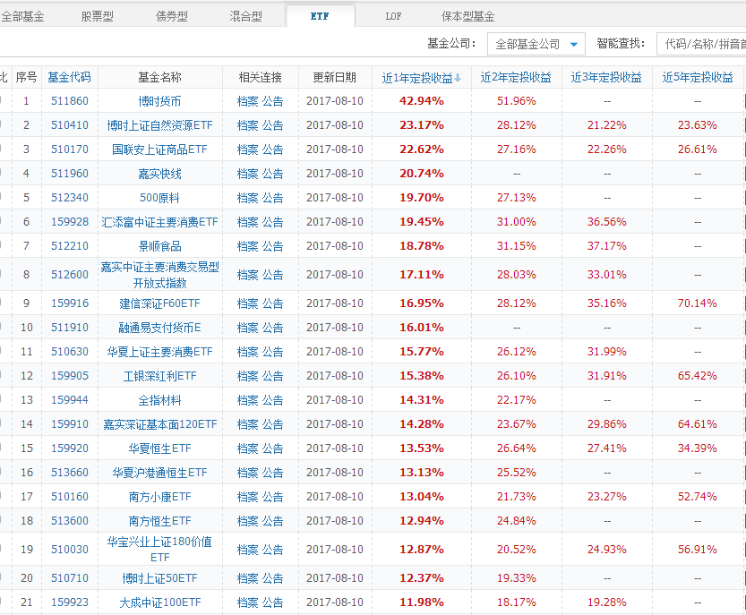 ETF基金