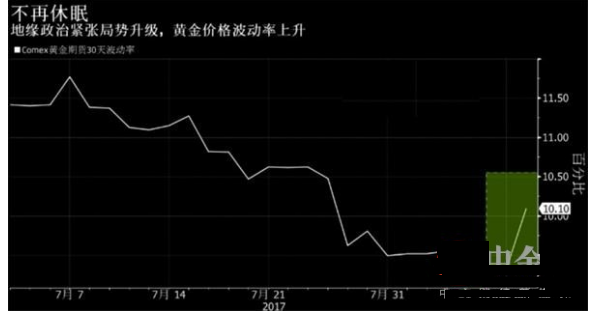 黃金價格走勢借避險風勇破1270 美國通脹會否成絆腳石?