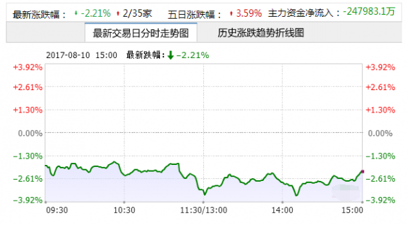 煤炭行業(yè)最新消息：煤炭概念龍頭股有哪些
