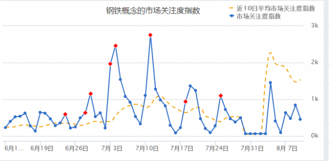 鋼鐵行業最新消息　鋼鐵概念龍頭股一覽