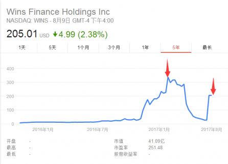 一只中概股，股價(jià)兩次“神秘”上漲