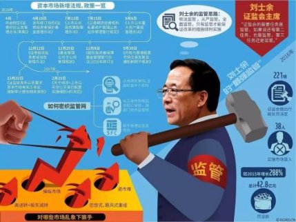 證監會主席劉士余：“臨危受命”的資深銀行家